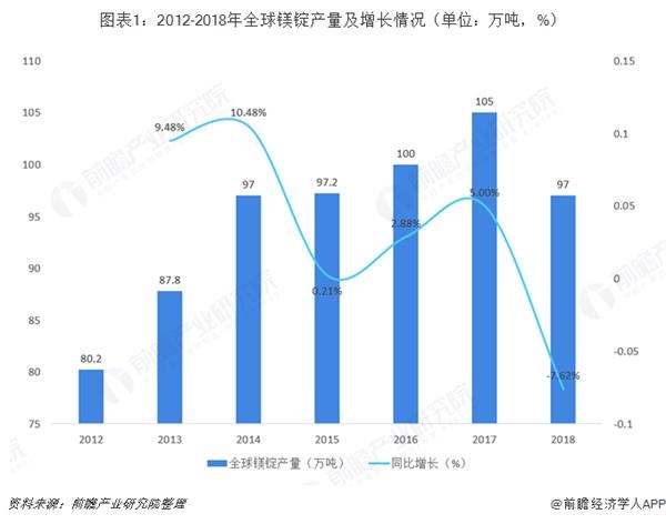 铝产量排名_灵宝金矿产量排名(3)