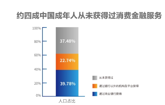 人口拉动消费_拉动内需促进消费(3)