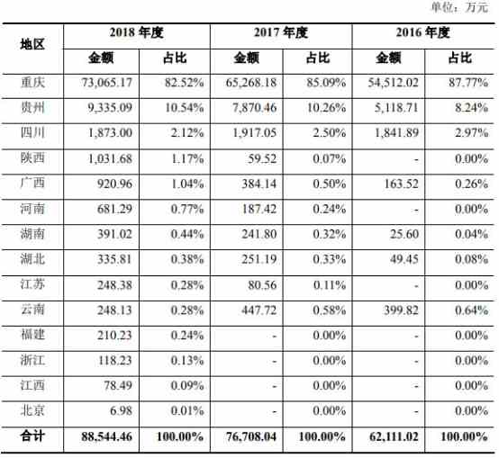 达州人均收入_达州凤凰山(2)