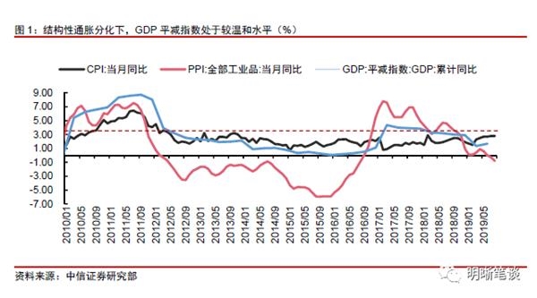 m2减gdp_央行突然 降准 释放7000亿资金,或有更多利好(2)