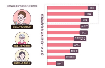 家政服务排名_家政服务(3)