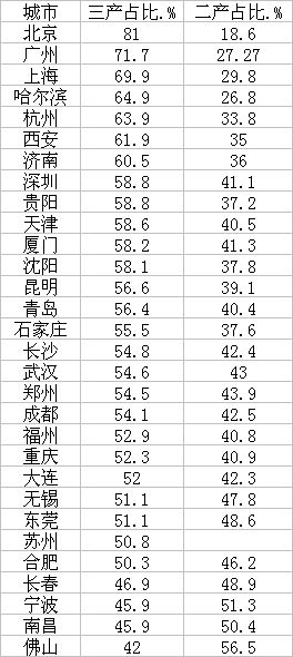 湖北经济总量占全国比重_湖北经济学院(3)