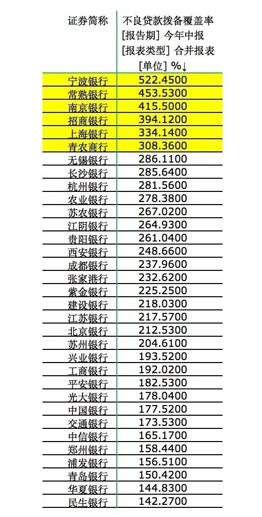 一份文件煽动银行股暴涨!可持续性如何带动市场上涨?