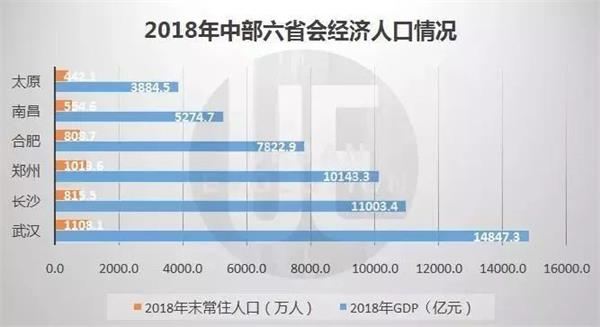 南昌2020年gdp5745_南昌起义(2)