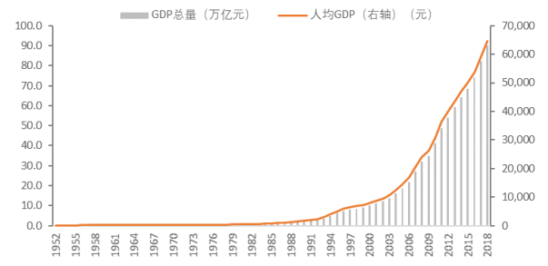 1978年以来中国gdp(3)