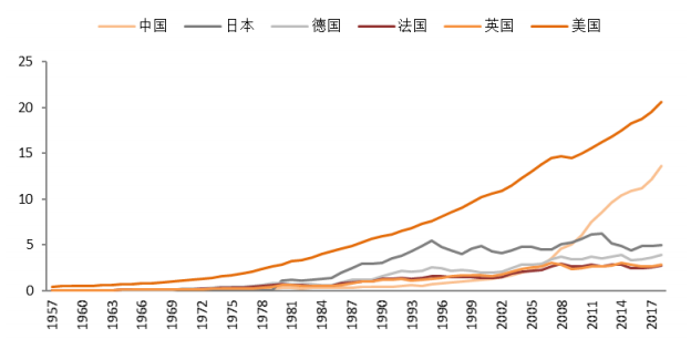 改革开放使我国GDP排名_张明 新中国成立70年来中国宏观经济的增长成就与结构变化(3)