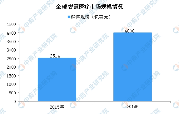 2020年世界人口各国_世界艾滋病各国人口