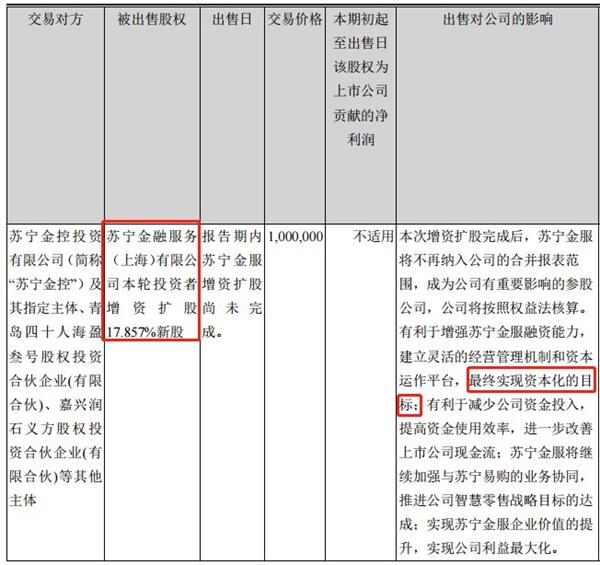 苏宁放大招!金服公司完成百亿增资 要自力上市? 第4张 苏宁放大招!金服公司完成百亿增资 要自力上市? 第4张