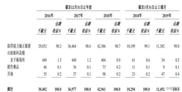 从德国 漂洋过海 的德视佳要在港股上市了 东方财富网