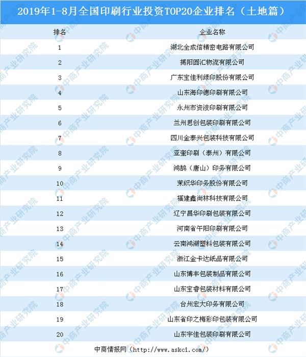 印刷企业排行_2021年中国印刷包装企业百强排行榜:私营企业上榜数量最多(附年...(2)