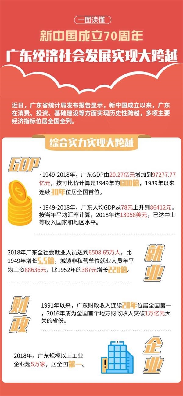 广东gdp连续多年排名第一_广东各市gdp排名