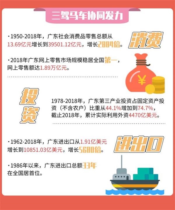 广东gdp连续多年排名第一_广东各市gdp排名