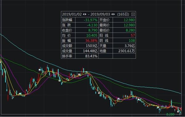 突发!小米宣布大手笔回购 市值立马飙升100亿!