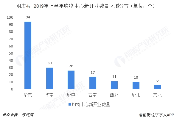 西南市场GDP_西南大学(3)