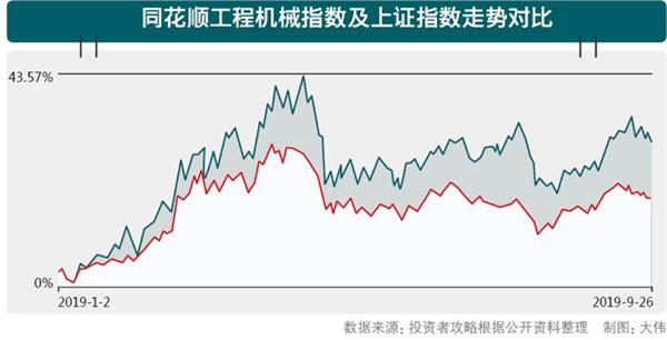 1、長齡液壓可否借機(jī)沖A樂成1.png