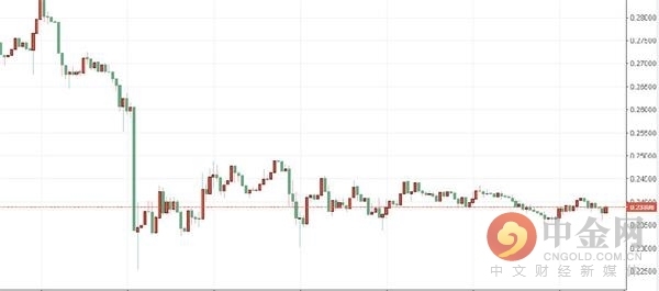 比特币走势在哪里看最新消息呢 201909301418541720566146.jpg