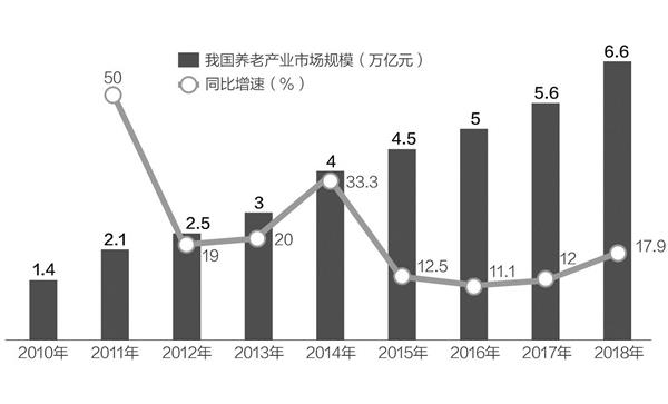 人口老龄化缺点_人口老龄化图片(3)