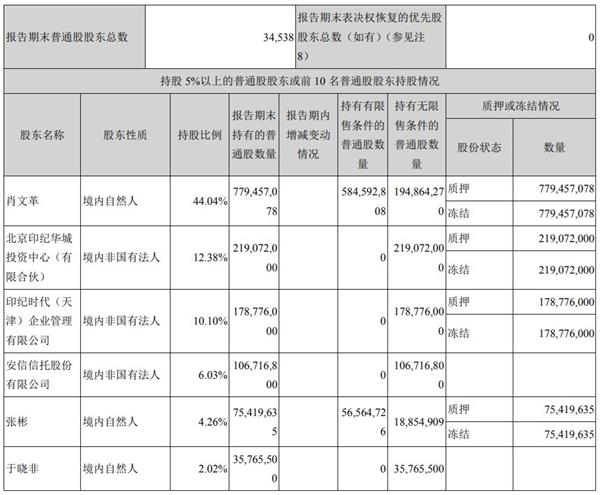 漫威宇宙顺序 他是钢铁侠老板 身家349亿造传媒第一股！如今退市边缘3万股民被坑