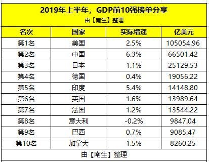 日本经济总量居世界第几_日本经济(2)