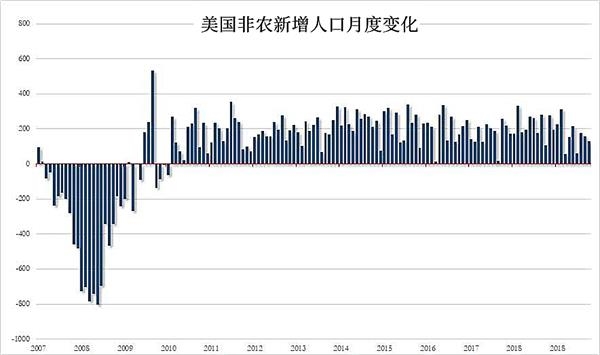 美国人口2020年是多少_美国人口分布