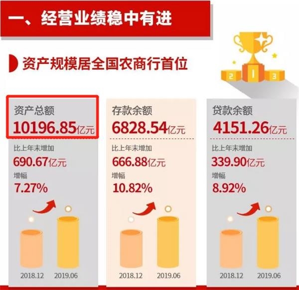 重磅来袭!这家万亿银行IPO获批:照样全国最大农商行! 赤峰信息网 第2张 重磅来袭!这家万亿银行IPO获批:照样全国最大农商行! 赤峰信息网 第2张