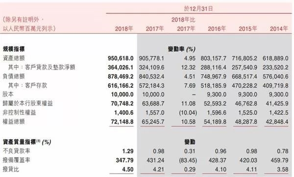 重磅来袭!这家万亿银行IPO获批:照样全国最大农商行! 赤峰信息网 第4张 重磅来袭!这家万亿银行IPO获批:照样全国最大农商行! 赤峰信息网 第4张