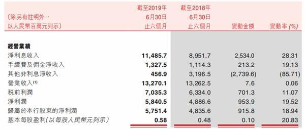 重磅来袭!这家万亿银行IPO获批:照样全国最大农商行! 赤峰信息网 第3张 重磅来袭!这家万亿银行IPO获批:照样全国最大农商行! 赤峰信息网 第3张