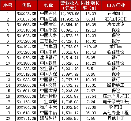 今年56只股票股价创历史新高 150只股票翻倍!A股最新家底揭开了他们暴涨的秘密……
