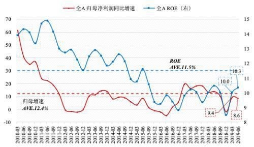 今年56只股票股价创历史新高 150只股票翻倍!A股最新家底揭开了他们暴涨的秘密……