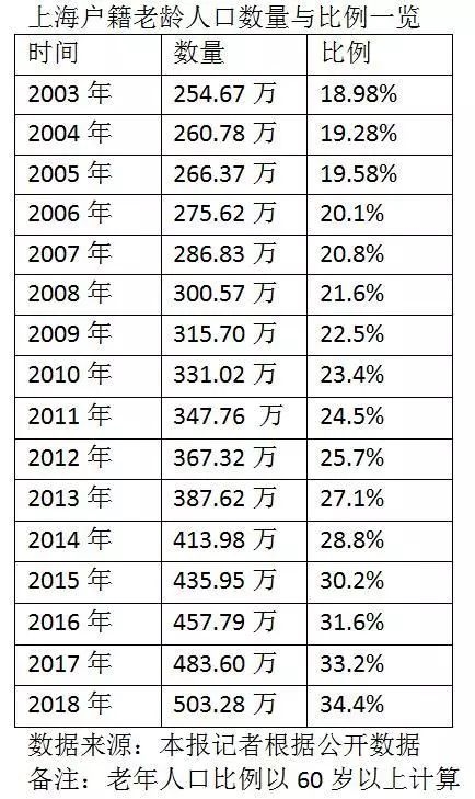 北京户籍人口数量_2020年北京市户籍人口变动情况 下降幅度约24.32 图(3)