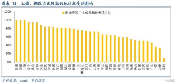 城市土地平均gdp_2017年全国GDP前十位城市的地均GDP 深圳 上海 广州居前三(3)