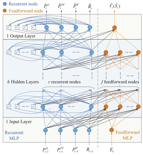 电网的发展与gdp有关系吗_gdp与国际收支的关系(2)