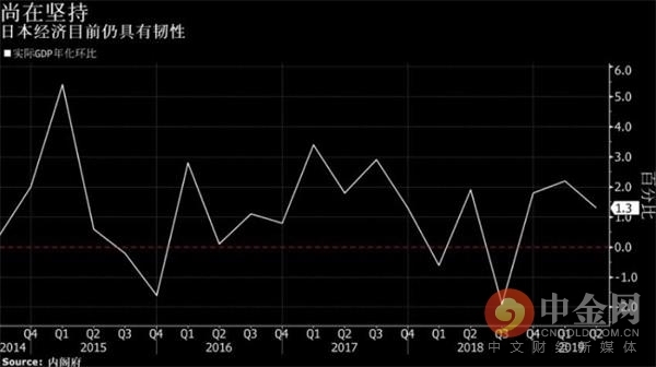 日本二季度GDP增速下修_海外经济观察 ECB鸽声难压欧元 债务上限风波暂平