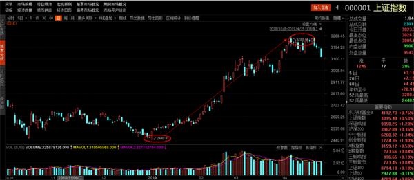 上证指数股票行情东方证券 20190909182829618514389.jpg