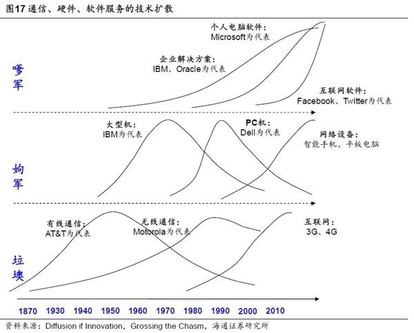 美国科技产业gdp占比_从长期来看,大的科技产业周期已经来临,科技行业GDP占比有望持续提升,带动整个板(3)