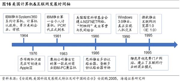 美国科技产业gdp占比_从长期来看,大的科技产业周期已经来临,科技行业GDP占比有望持续提升,带动整个板(3)