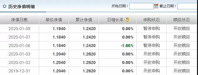 那些年買過的債基，怎么接二連三“踩雷”？問題出在哪？