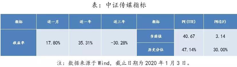 傳媒指數(shù)的微笑曲線,你經(jīng)歷了嗎?組織結(jié)構(gòu)調(diào)整成為新趨勢