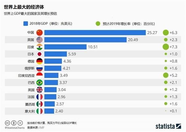 20年亚洲GDP_2017年亚洲GDP排名前二十的国家,人均GDP如何呢