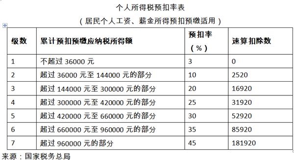 什么是应纳税收入 20200111183906208173504.jpg