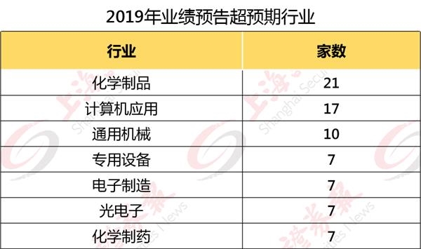 雪峰科技中签号_雪峰科技发行价_雪峰科技ipo