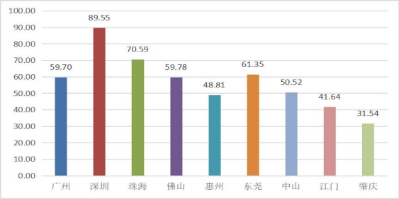 东莞市GDP为何下降_GDP为何下降了(3)