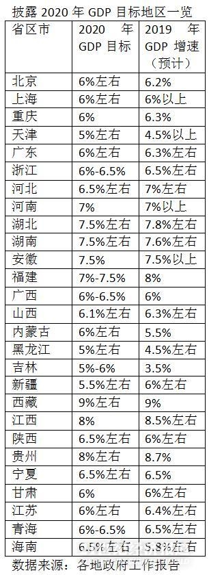 濉溪2020gdp增速目标_461亿元!淮北市濉溪县经济总量稳步提升(2)