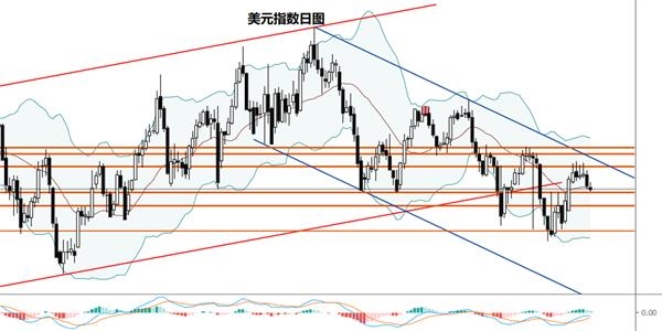 【黄金】美元走弱会助金价上破潜在波动区间吗?