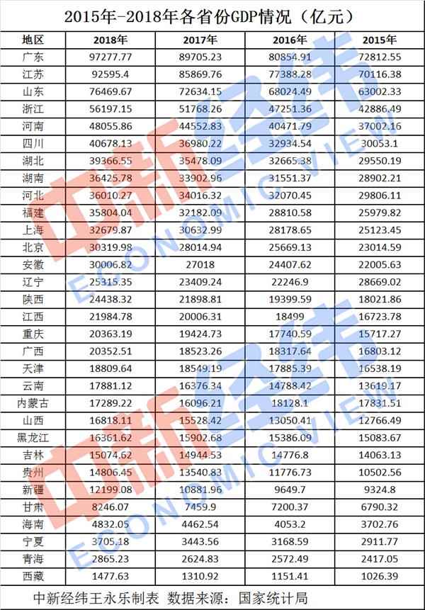 【网课代刷】网课代刷29省份2020年GDP目标出炉!你的家乡定下了啥目标?