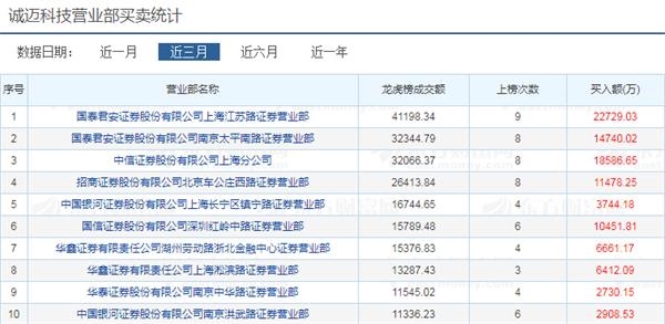 1年10倍 股东人均赚百万！“说你有就有”再造神话 深交所出手