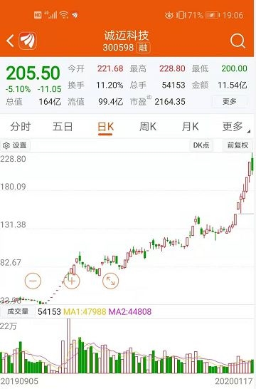 1年10倍 股东人均赚百万!“说你有就有”再造神话 深交所出手