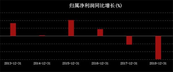 1年10倍 股东人均赚百万!“说你有就有”再造神话 深交所出手