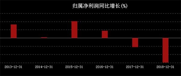 1年10倍 股东人均赚百万！“说你有就有”再造神话 深交所出手