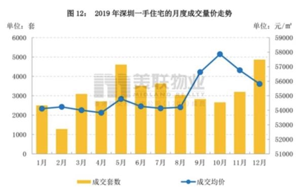 【网课代刷】网课代刷豪宅“秒光”、土拍创历史 这座一线城市的楼市为何这样火爆?
